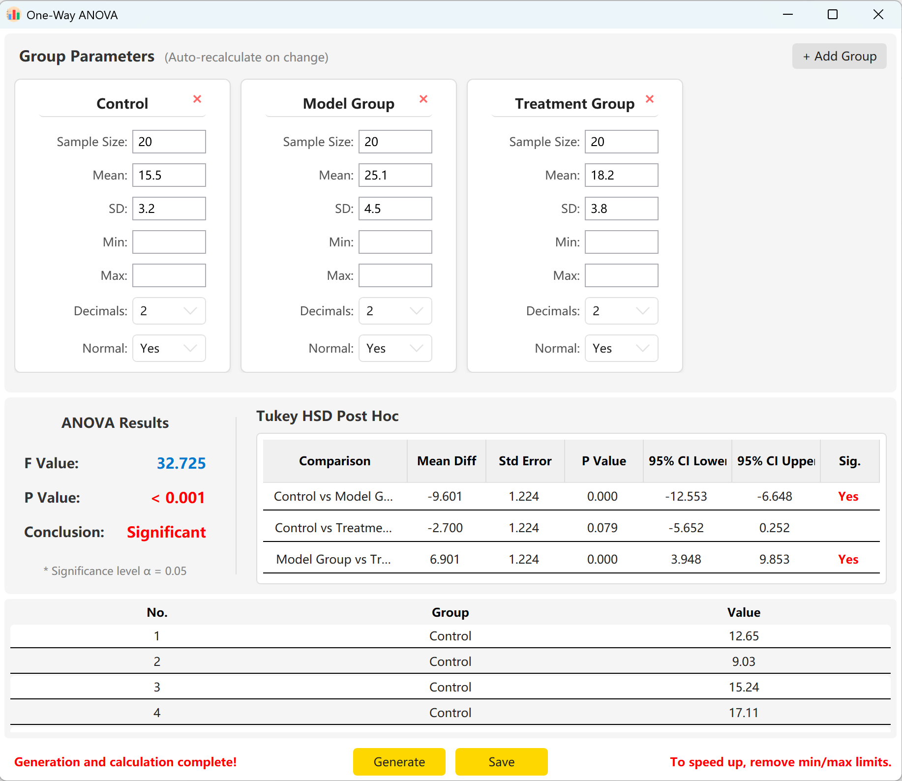 ANOVA Output Data